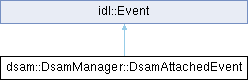 Legrand / Raritan / Server Technology Xerus™ JSON-RPC API: dsam ...